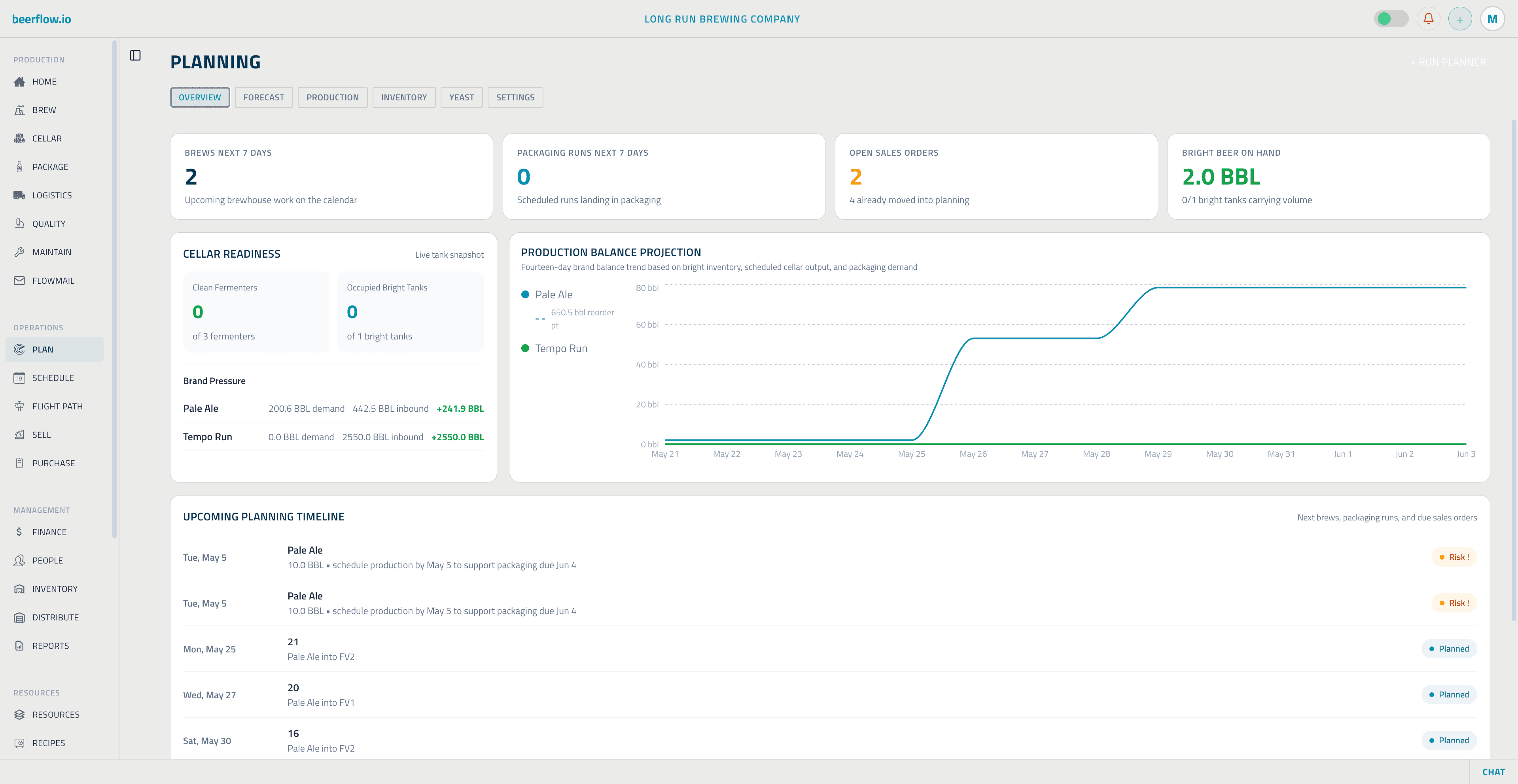 beerflow.io plan